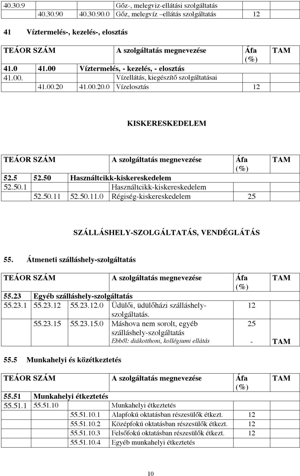 50 Használtcikk-kiskereskedelem 52.50.1 Használtcikk-kiskereskedelem 52.50.11 52.50.11.0 Régiség-kiskereskedelem SZÁLLÁSHELY-SZOLGÁLTATÁS, VENDÉGLÁTÁS 55.