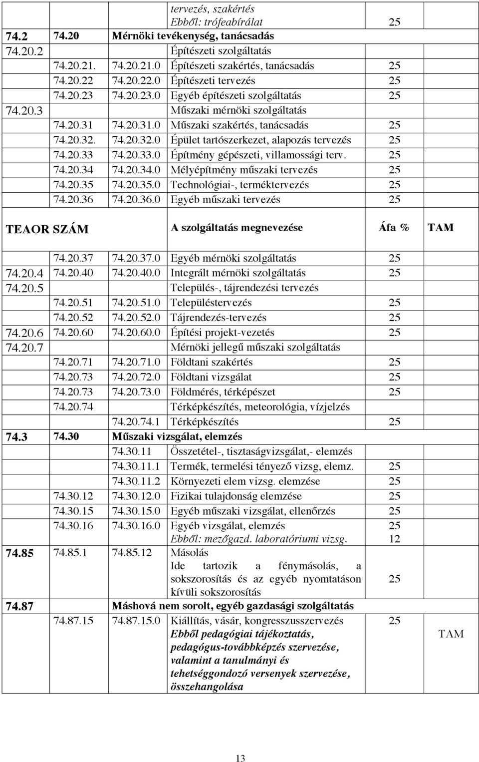 74.20.32.0 Épület tartószerkezet, alapozás tervezés 74.20.33 74.20.33.0 Építmény gépészeti, villamossági terv. 74.20.34 74.20.34.0 Mélyépítmény műszaki tervezés 74.20.35 