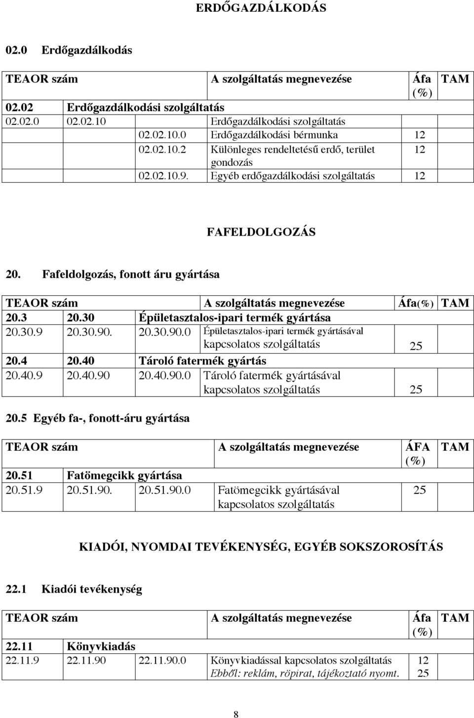 Fafeldolgozás, fonott áru gyártása TEAOR szám A szolgáltatás megnevezése Áfa 20.3 20.30 Épületasztalos-ipari termék gyártása 20.30.9 20.30.90.