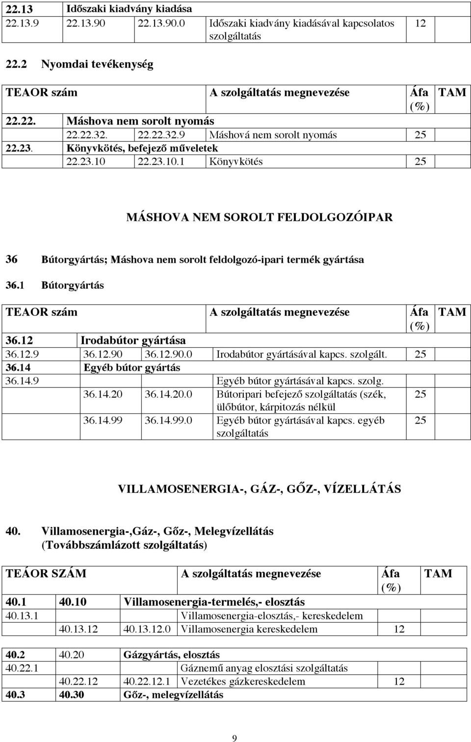 22.23.10.1 Könyvkötés MÁSHOVA NEM SOROLT FELDOLGOZÓIPAR 36 Bútorgyártás; Máshova nem sorolt feldolgozó-ipari termék gyártása 36.1 Bútorgyártás TEAOR szám A szolgáltatás megnevezése Áfa 36.