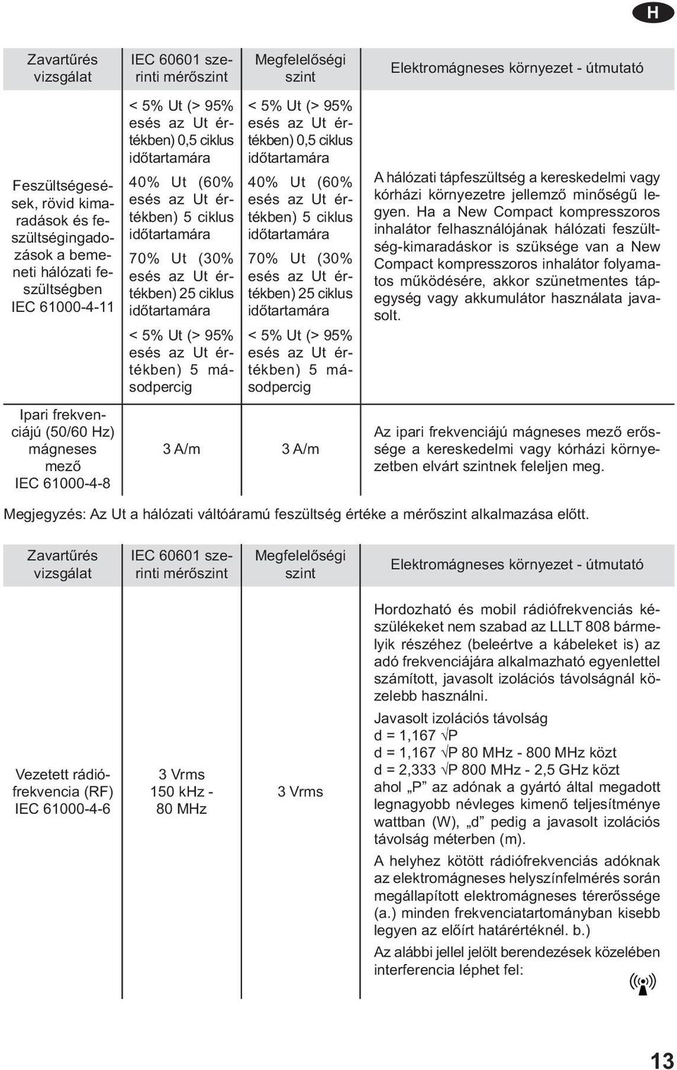 időtartamára 70% Ut (30% esés az Ut értékben) 25 ciklus időtartamára < 5% Ut (> 95% esés az Ut értékben) 5 másodpercig < 5% Ut (> 95% esés az Ut értékben) 0,5 ciklus időtartamára 40% Ut (60% esés az