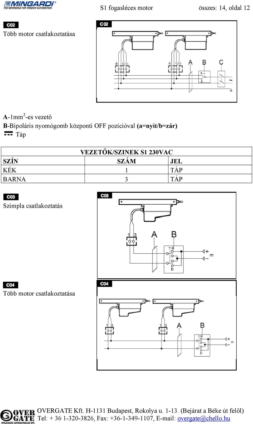 OFF pozícióval (a=nyit/b=zár) Táp VEZETŐK/SZINEK S1 230VAC SZÍN