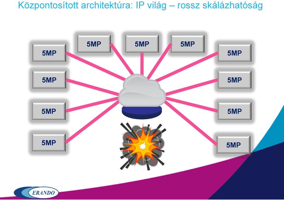 IP világ rossz