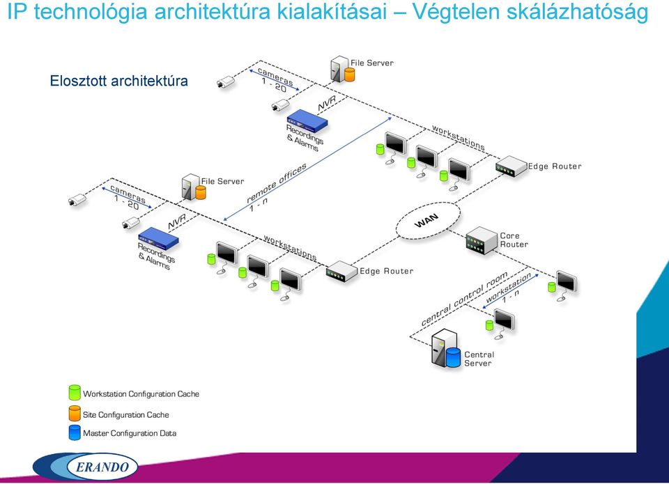 kialakításai Végtelen