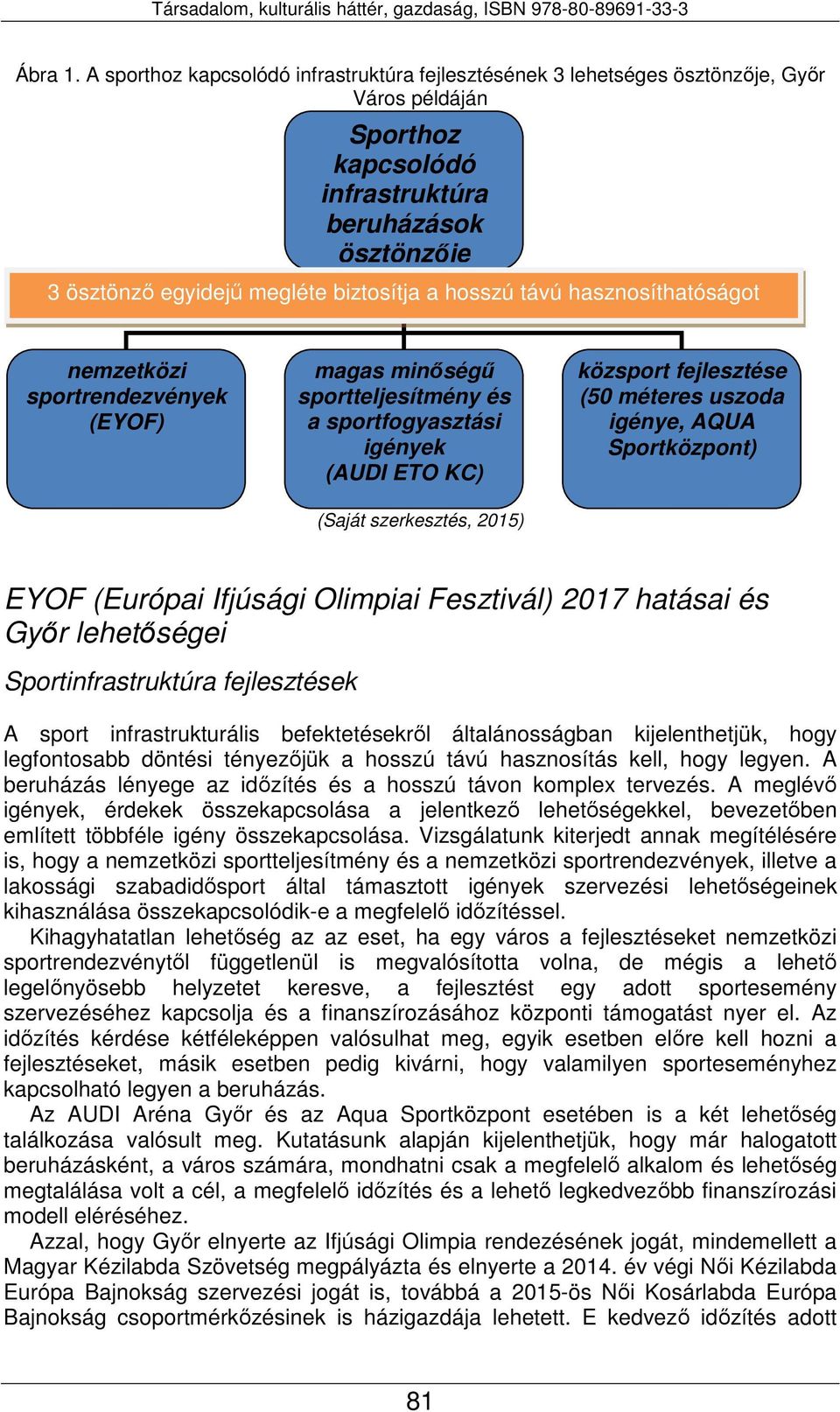 hosszú távú hasznosíthatóságot nemzetközi sportrendezvények (EYOF) magas minőségű sportteljesítmény és a sportfogyasztási igények (AUDI ETO KC) (Saját szerkesztés, 2015) közsport fejlesztése (50