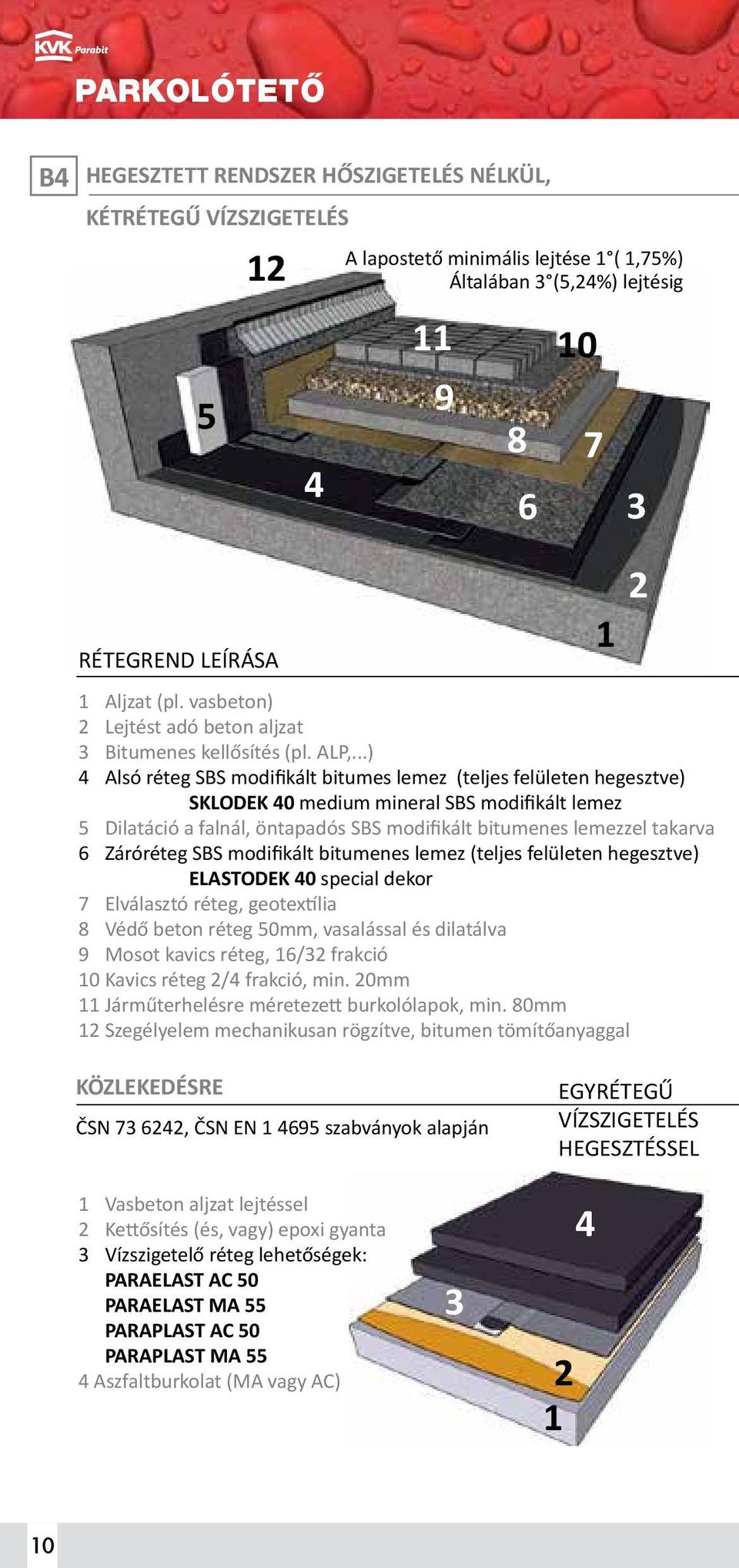 ..) 4 Alsó réteg SBS modifikált bitumes lemez (teljes felületen hegesztve) SKLODEK 40 medium mineral SBS modifikált lemez 5 Dilatáció a falnál, öntapadós SBS modifikált bitumenes lemezzel takarva 6