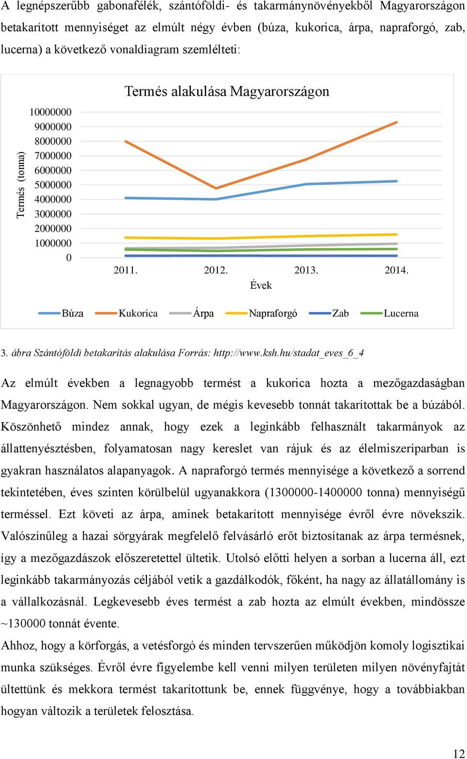 Évek Búza Kukorica Árpa Napraforgó Zab Lucerna 3. ábra Szántóföldi betakarítás alakulása Forrás: http://www.ksh.