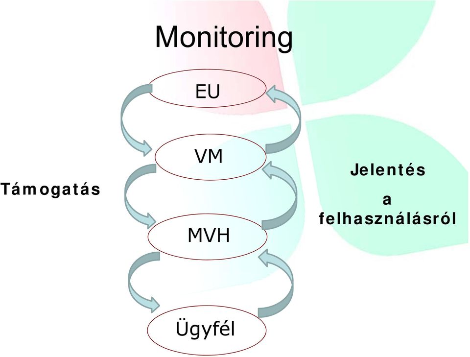 MVH Jelentés a