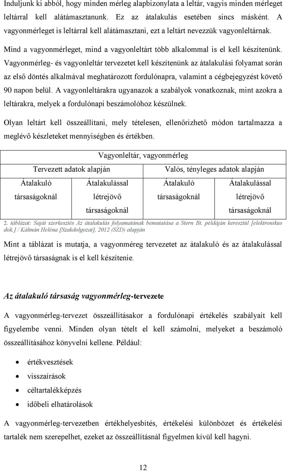 Vagyonmérleg- és vagyonleltár tervezetet kell készítenünk az átalakulási folyamat során az első döntés alkalmával meghatározott fordulónapra, valamint a cégbejegyzést követő 90 napon belül.