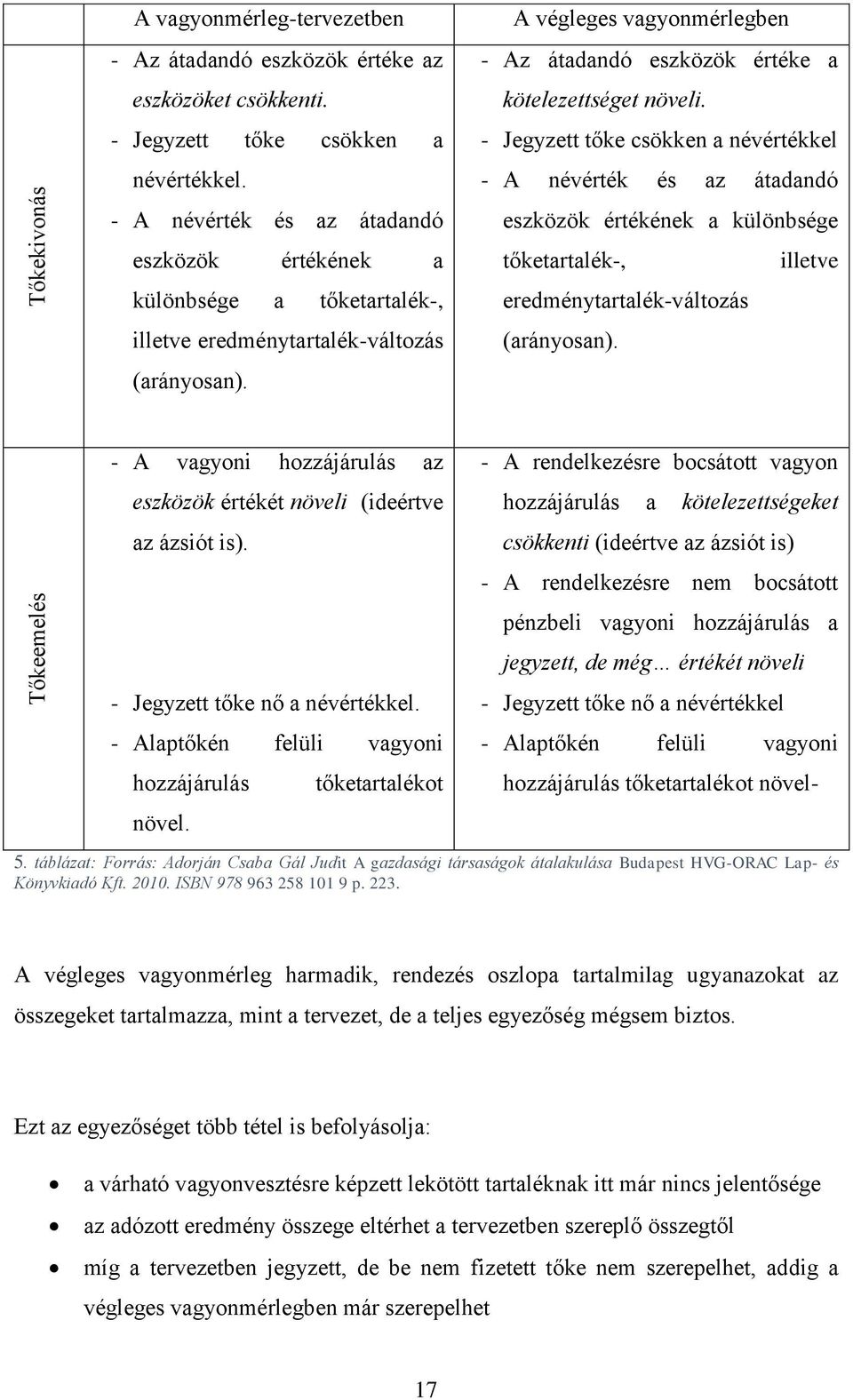 A végleges vagyonmérlegben - Az átadandó eszközök értéke a kötelezettséget növeli.