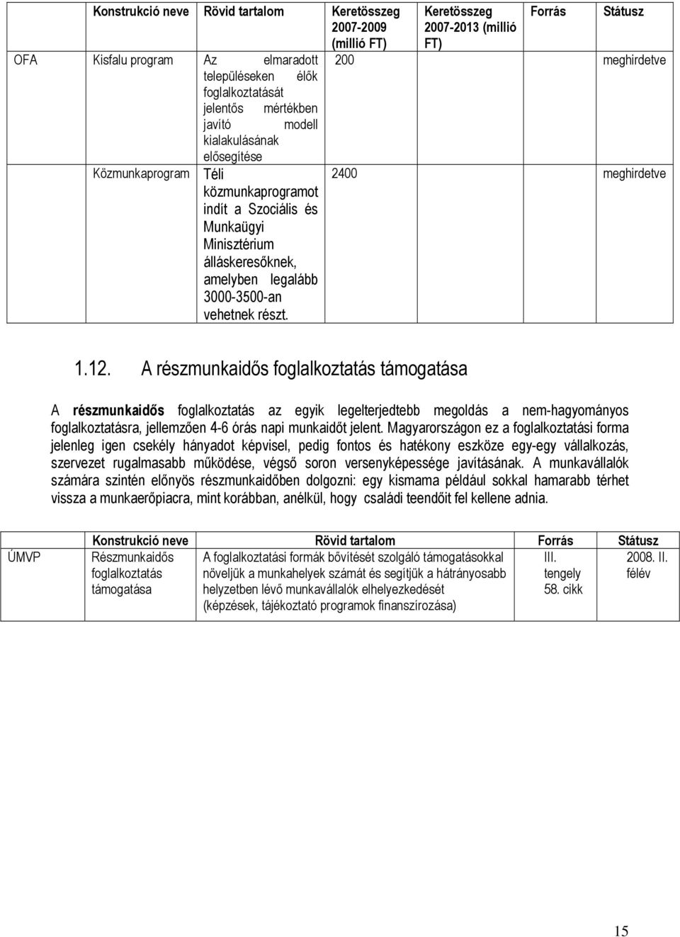 A részmunkaidős foglalkoztatás támogatása A részmunkaidős foglalkoztatás az egyik legelterjedtebb megoldás a nem-hagyományos foglalkoztatásra, jellemzően 4-6 órás napi munkaidőt jelent.