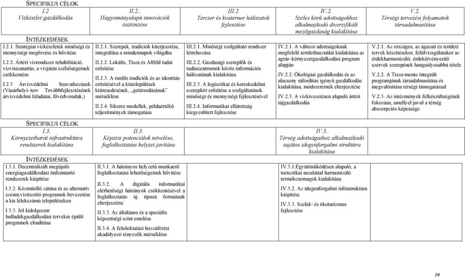 Szerepek, tradíciók kiterjesztése, integrálása a mindennapok világába II.2.2. Lokális, Tisza és Alföld tudat erősítése II.2.3.