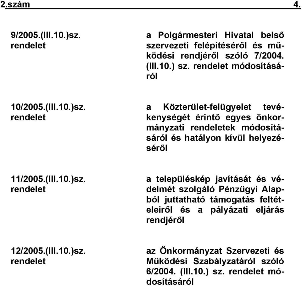 rendelet a Közterületfelügyelet tevékenységét érintő egyes önkormányzati rendeletek módosításáról és hatályon kívül helyezéséről 11/2005.(III.10.)sz.