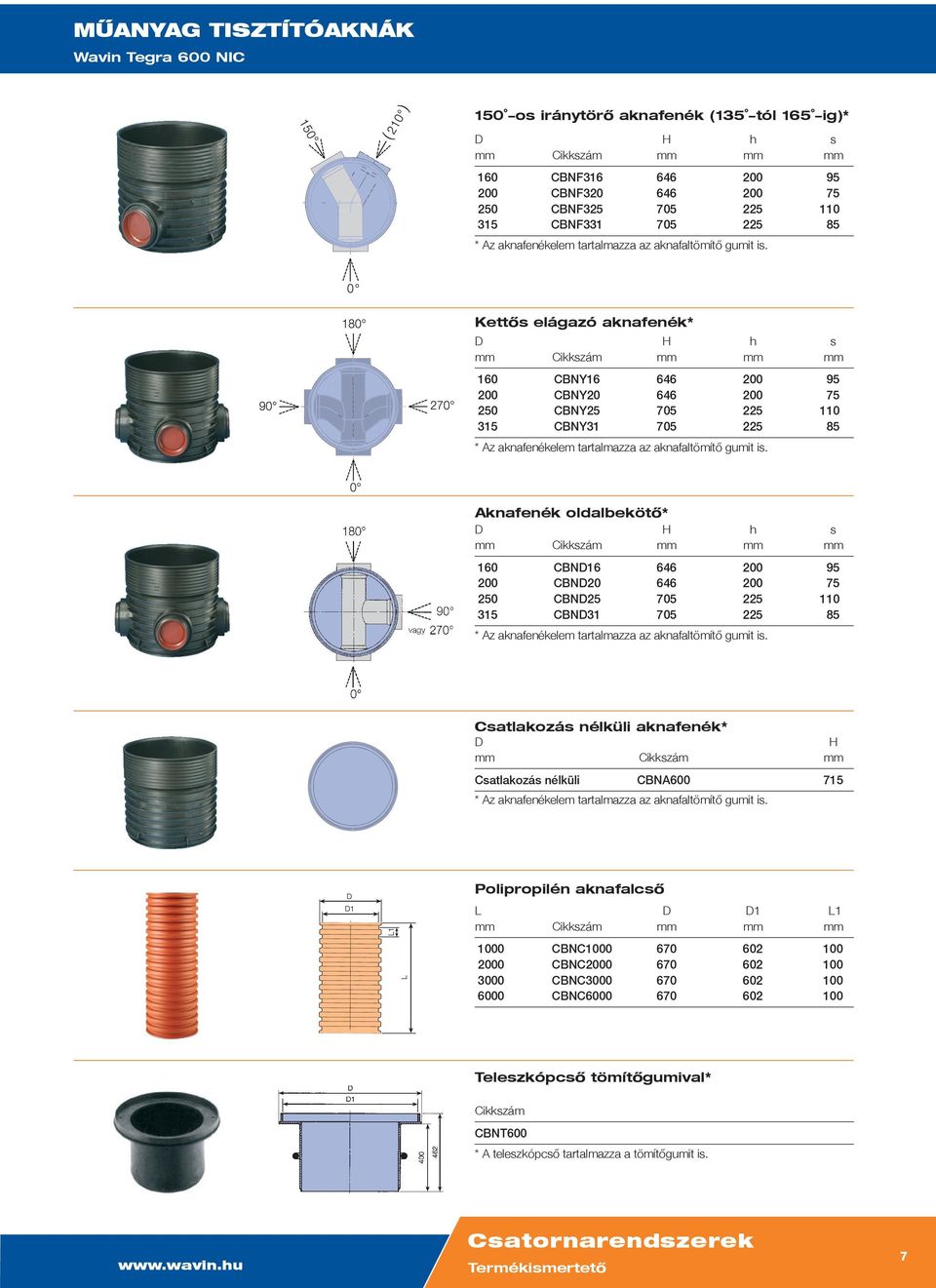 705 225 110 315 CBN31 705 225 85 Csatlakozás nélküli aknafenék* Csatlakozás nélküli CBNA600 715 Polipropilén aknafalcsõ 1 1 1000 CBNC1000 670 602 100 2000 CBNC2000 670 602 100 3000