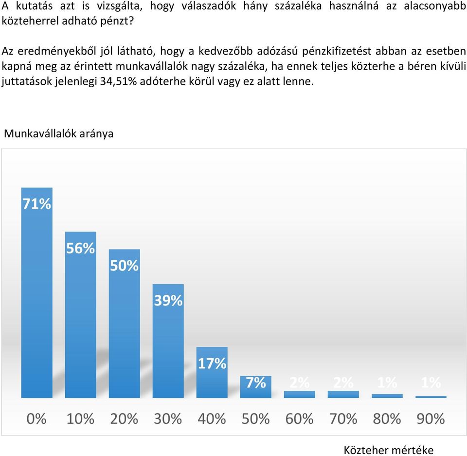 munkavállalók nagy százaléka, ha ennek teljes közterhe a béren kívüli juttatások jelenlegi 34,51% adóterhe körül