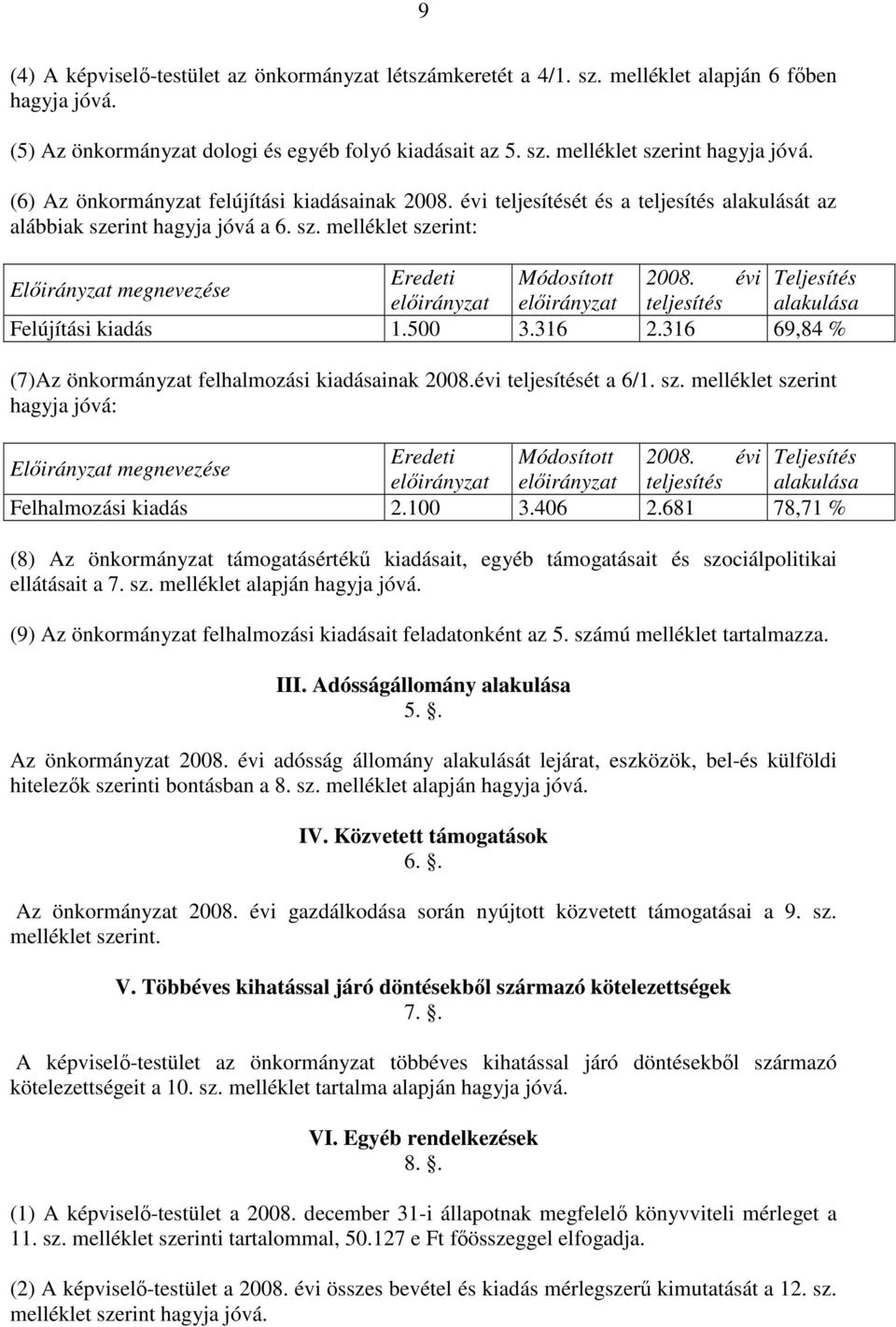 évi Teljesítés Elıirányzat megnevezése elıirányzat elıirányzat teljesítés alakulása Felújítási kiadás 1.500 3.316 2.316 69,84 % (7)Az önkormányzat felhalmozási kiadásainak 2008.évi teljesítését a 6/1.