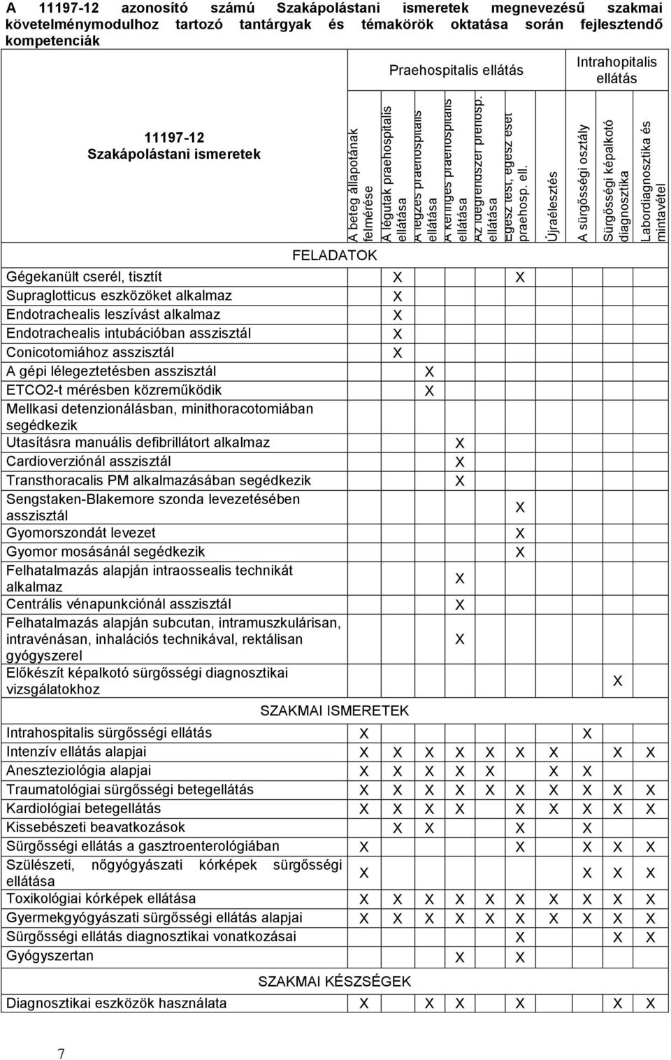 tartozó tantárgyak és témakörök oktatása során fejlesztendő kompetenciák Praehospitalis ellátás Intrahopitalis ellátás 11197-12 Szakápolástani ismeretek FELADATOK Gégekanült cserél, tisztít