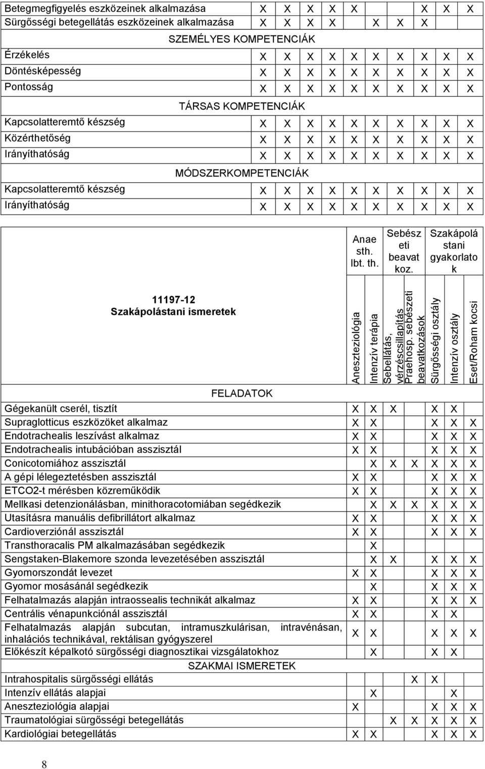 Döntésképesség Pontosság TÁRSAS KOMPETENCIÁK Kapcsolatteremtő készség Közérthetőség Irányíthatóság MÓDSZERKOMPETENCIÁK Kapcsolatteremtő készség Irányíthatóság Anae sth. Ibt. th. Sebész eti beavat koz.