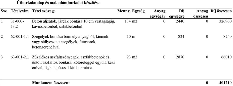 2 Beton aljzatok, járdák bontása 10 cm vastagságig, kavicsbetonból, salakbetonból 134 m2 0 2440 0 326960 2 62-001-1.