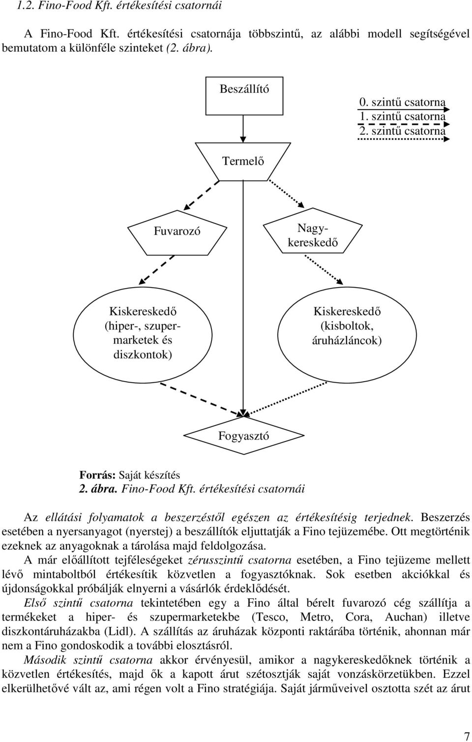 szintű csatorna Termelő Fuvarozó Nagykereskedő Kiskereskedő (hiper-, szupermarketek és diszkontok) Kiskereskedő (kisboltok, áruházláncok) Fogyasztó Forrás: Saját készítés 2. ábra. Fino-Food Kft.