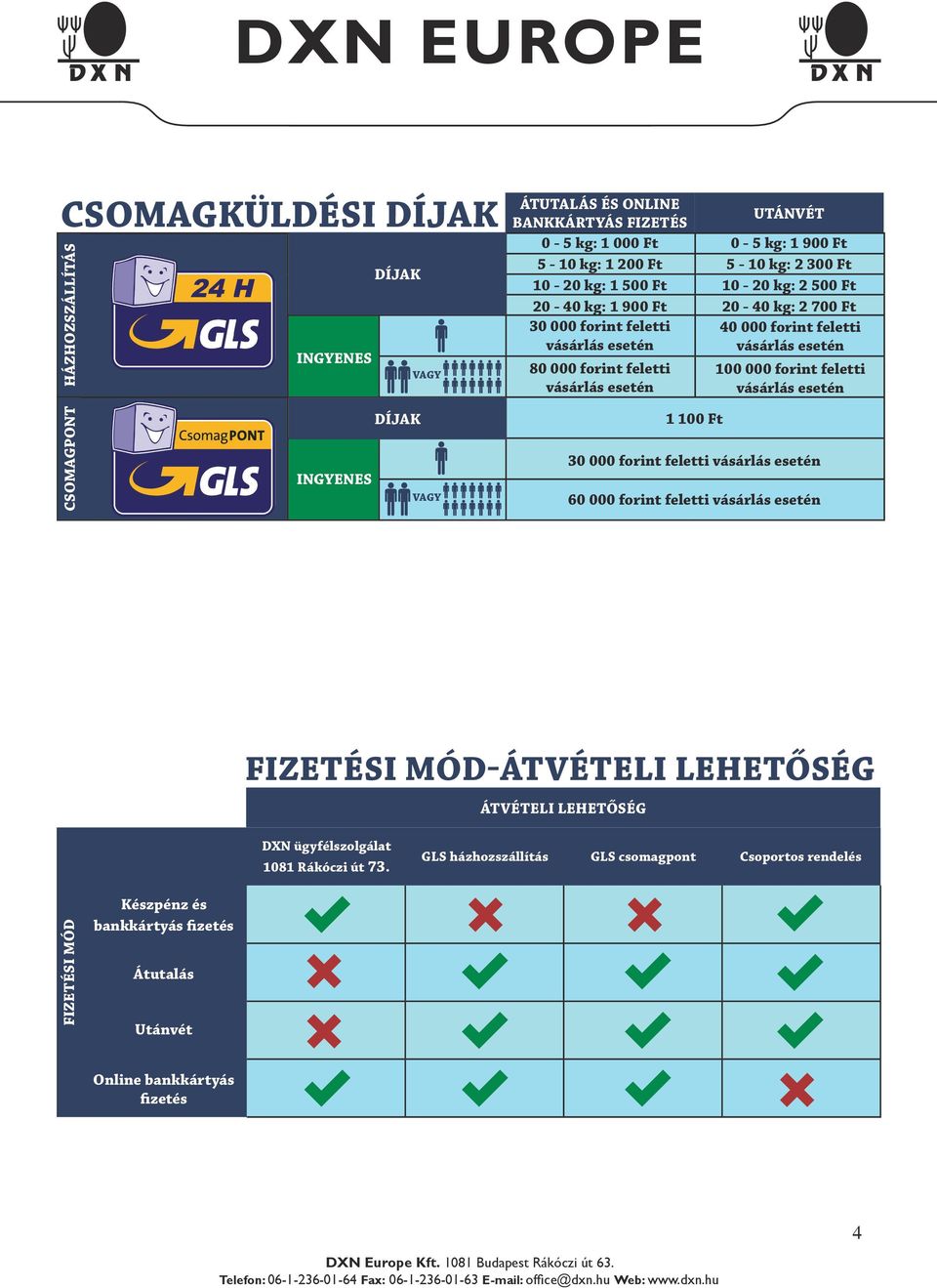 feletti CSOMAGPONT INGYENES DÍJAK VAGY 1 100 Ft 30 000 forint feletti 60 000 forint feletti FIZETÉSI MÓD-ÁTVÉTELI LEHETŐSÉG ÁTVÉTELI LEHETŐSÉG DXN ügyfélszolgálat