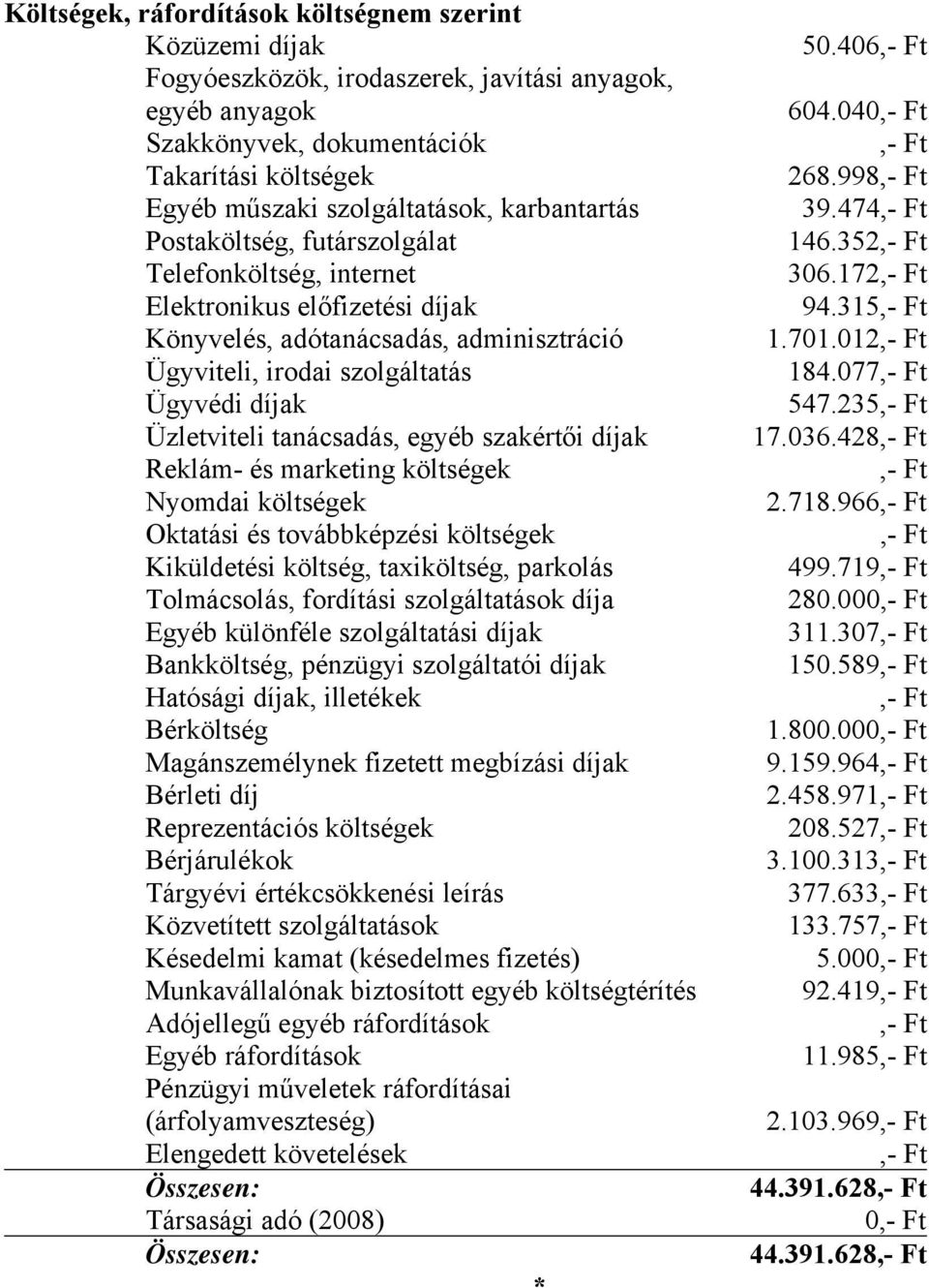 tanácsadás, egyéb szakértői díjak Reklám- és marketing költségek Nyomdai költségek Oktatási és továbbképzési költségek Kiküldetési költség, taxiköltség, parkolás Tolmácsolás, fordítási szolgáltatások