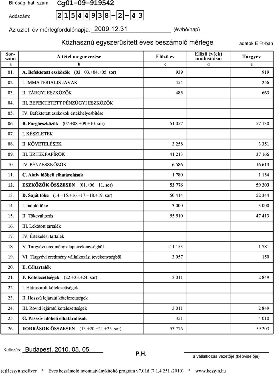 +05. sor) 939 919 02. I. IMMATERIÁLIS JAVAK 454 256 03. II. TÁRGYI ESZKÖZÖK 485 663 04. III. BEFEKTETETT PÉNZÜGYI ESZKÖZÖK 05. IV. Befektetett eszközök értékhelyesbítése 06. B. Forgóeszközök (07.+08.