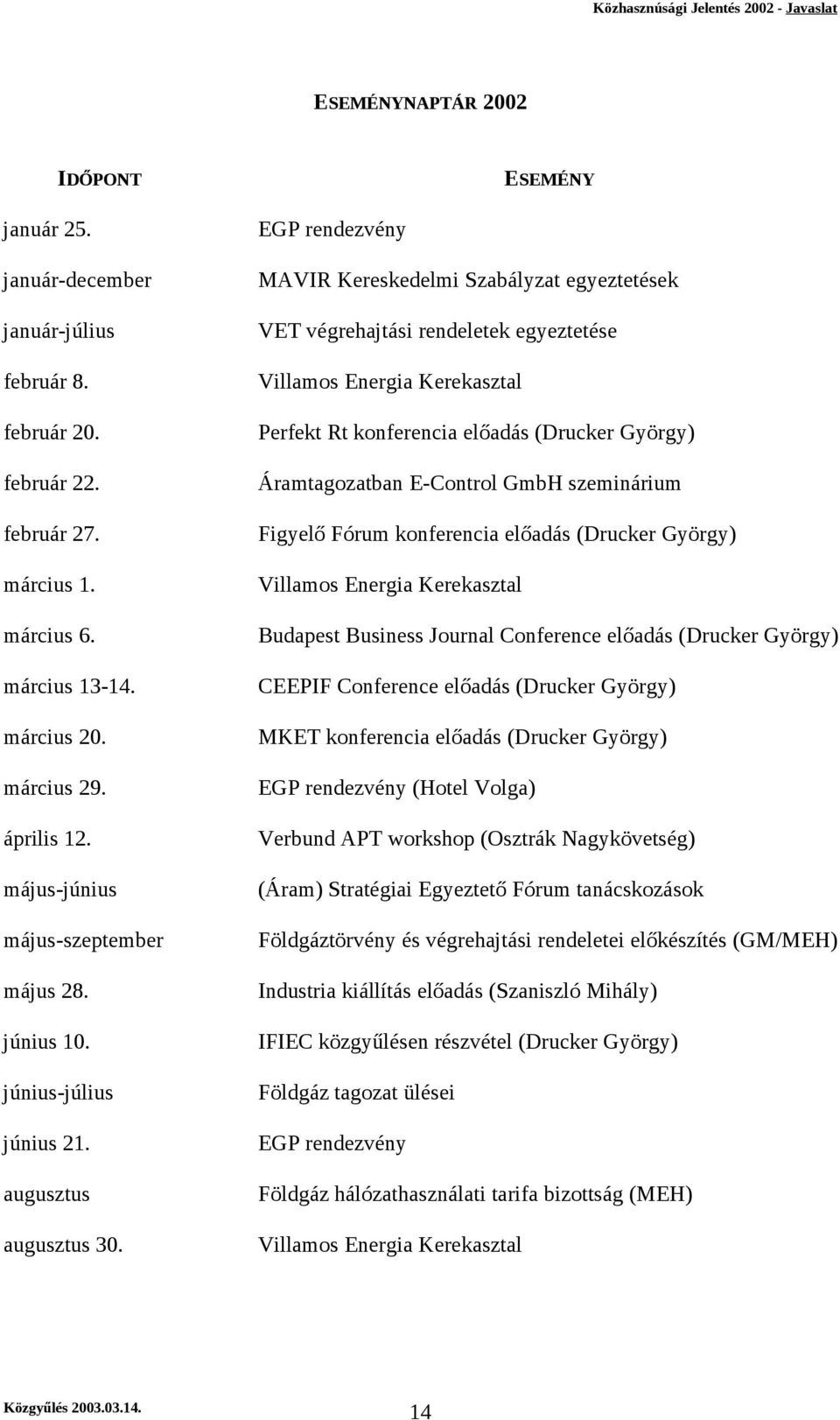 EGP rendezvény MAVIR Kereskedelmi Szabályzat egyeztetések VET végrehajtási rendeletek egyeztetése Villamos Energia Kerekasztal Perfekt Rt konferencia előadás (Drucker György) Áramtagozatban E-Control