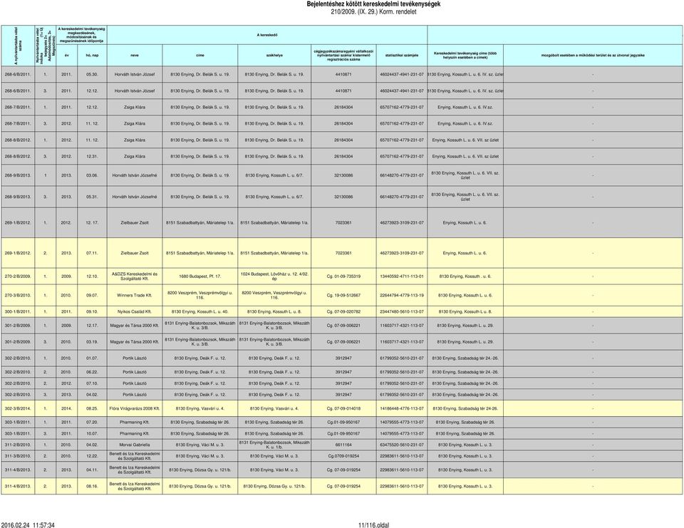 útvonal jegyzéke helyszín esetében a címek) regisztrációs száma A helye 268-6/B/2011. 1. 2011. 05.30. Horváth István József 8130 Enying, Dr. Belák S. u. 19.