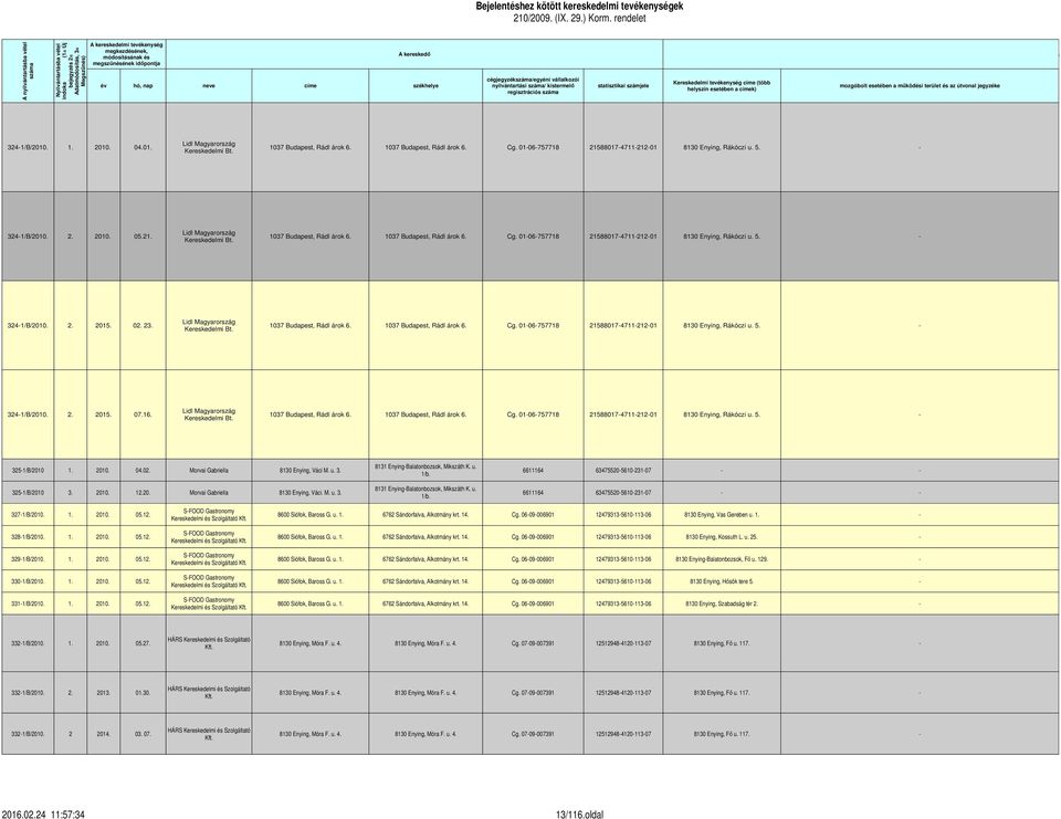 útvonal jegyzéke helyszín esetében a címek) regisztrációs száma A helye Lidl Magyarország 324-1/B/2010. 1. 2010. 04.01. 1037 Budapest, Rádl árok 6. 1037 Budapest, Rádl árok 6. Cg.