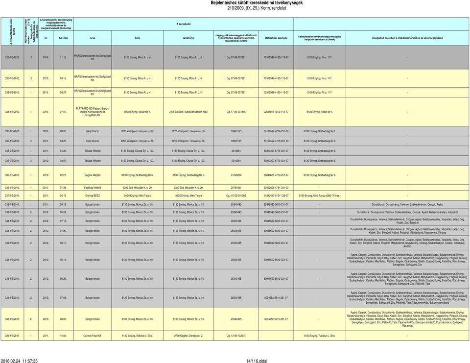 útvonal jegyzéke helyszín esetében a címek) regisztrációs száma A helye HÁRS Kereskedelmi és Szolgáltató 332-1/B/2010. 2 2014. 11.12. 8130 Enying, Móra F. u. 4. 8130 Enying, Móra F. u. 4. Cg.