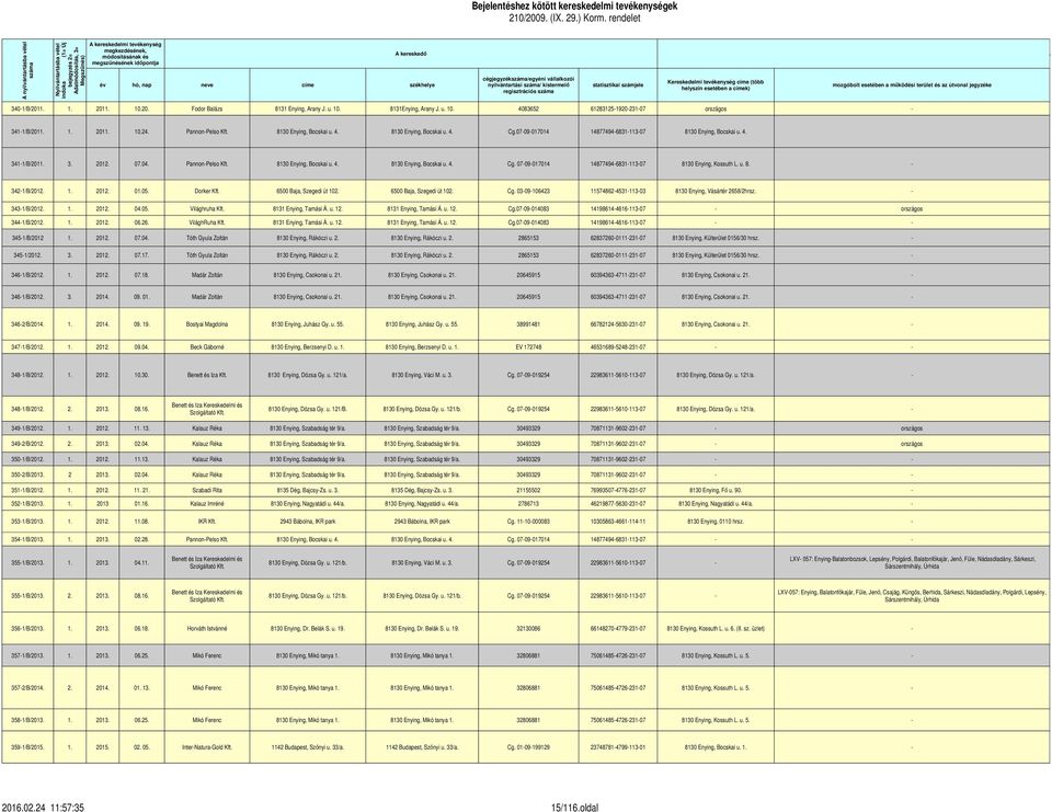 útvonal jegyzéke helyszín esetében a címek) regisztrációs száma A helye 340-1/B/2011. 1. 2011. 10.20. Fodor Balázs 8131 Enying, Arany J. u. 10. 8131Enying, Arany J. u. 10. 4083652 61283125-1920-231-07 országos - 341-1/B/2011.