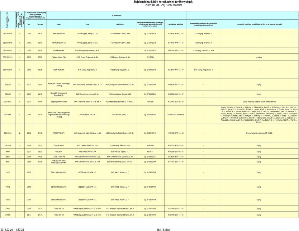 útvonal jegyzéke helyszín esetében a címek) regisztrációs száma A helye 360-1/B/2015. 1. 2015. 05.29. Inter-Natura Gold 1142 Budapest, Szőnyi u. 33/a. 1142 Budapest, Szőnyi u. 33/a. Cg.
