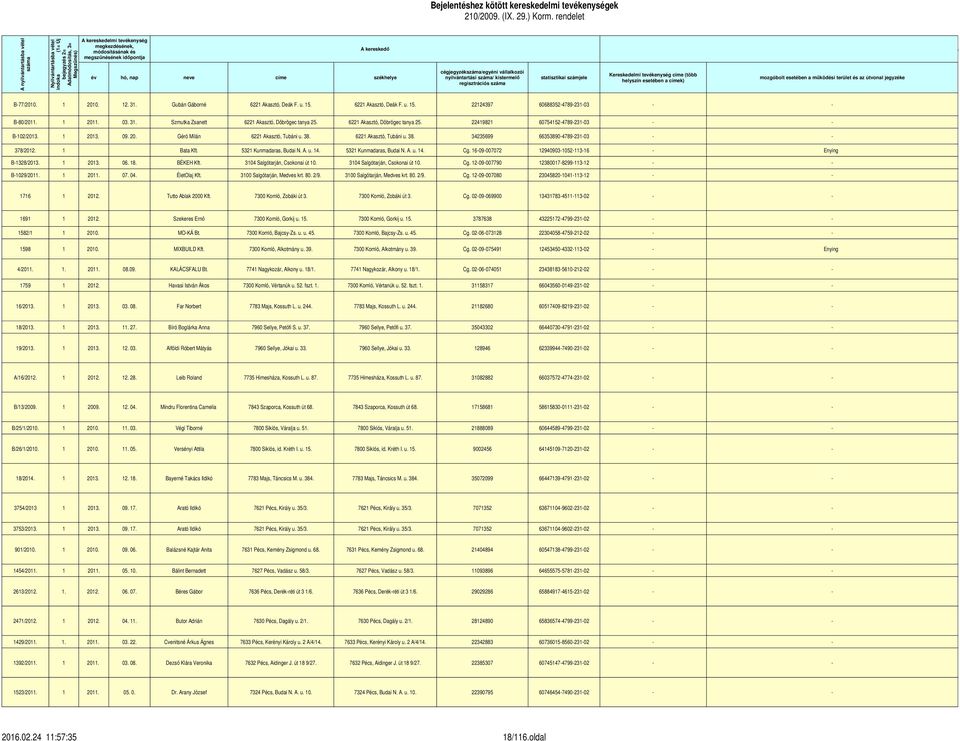 útvonal jegyzéke helyszín esetében a címek) regisztrációs száma A helye B-77/2010. 1 2010. 12. 31. Gubán Gáborné 6221 Akasztó, Deák F. u. 15. 6221 Akasztó, Deák F. u. 15. 22124397 60688352-4789-231-03 - - B-80/2011.
