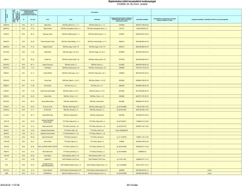 útvonal jegyzéke helyszín esetében a címek) regisztrációs száma A helye 2326/2012 1 2012. 02. 17. Mezei Viktor 7623 Pécs, Móricz Zs. u. 1. 1/1. 7623 Pécs, Móricz Zs. u. 1 1/1.