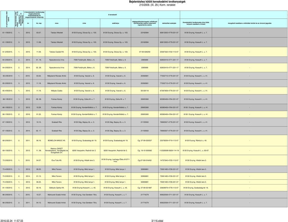 útvonal jegyzéke helyszín esetében a címek) regisztrációs száma A helye 61-1/B/2012. 1. 2012. 03.07. Takács Nikolett 8130 Enying, Dózsa Gy. u. 103.