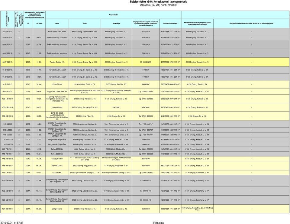 útvonal jegyzéke helyszín esetében a címek) regisztrációs száma A helye 88-3/B/2010. 3. Márkusné Szabó Anikó 8130 Enying, Vas Gereben 79/a. 8130 Enying, Kossuth L. u. 7. 21774279 60622558-4711-231-07 8130 Enying, Kossuth L.