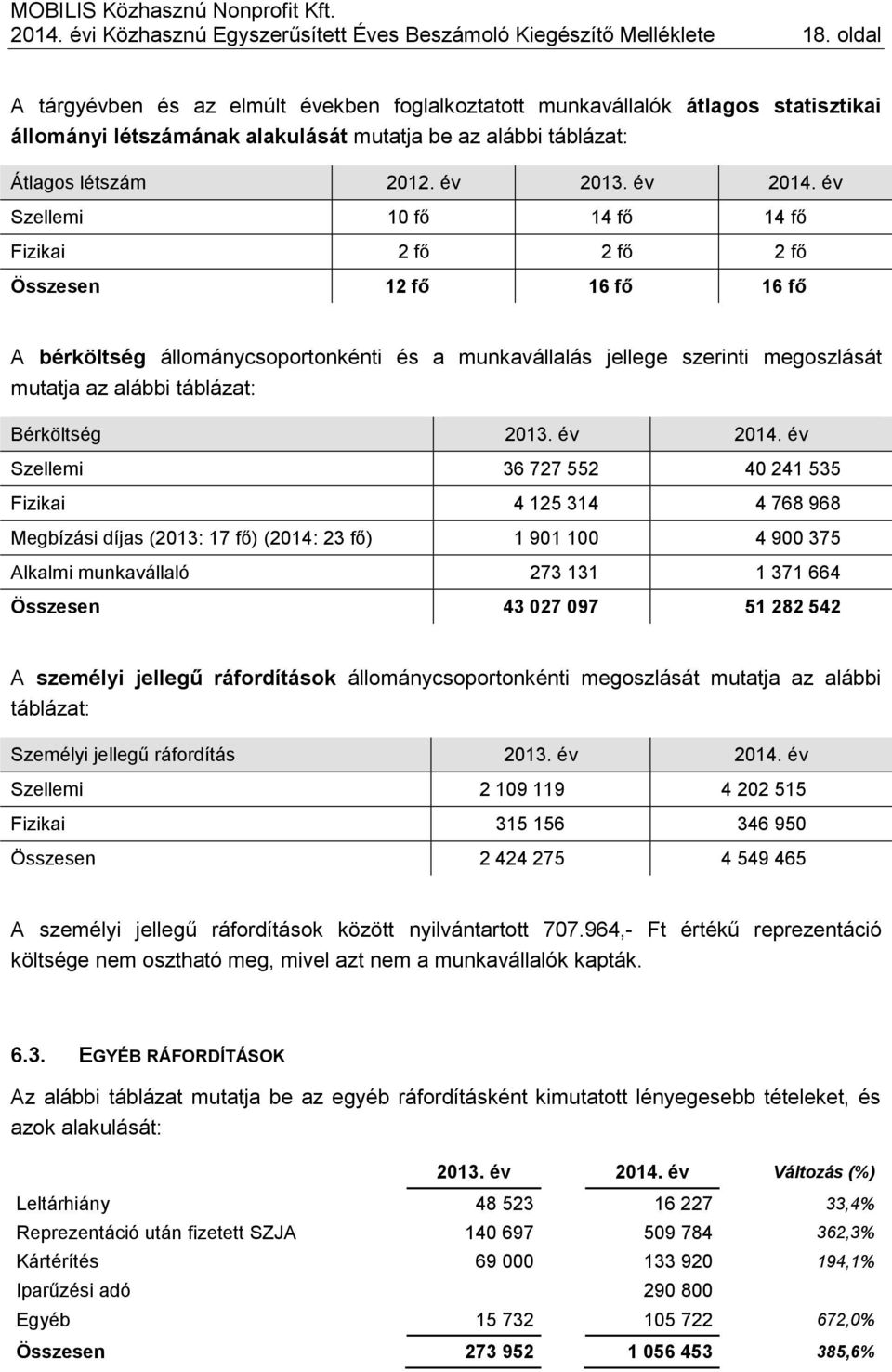 év Szellemi 10 fő 14 fő 14 fő Fizikai 2 fő 2 fő 2 fő Összesen 12 fő 16 fő 16 fő A bérköltség állománycsoportonkénti és a munkavállalás jellege szerinti megoszlását mutatja az alábbi táblázat: