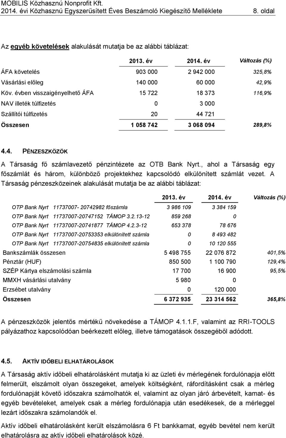 évben visszaigényelhető ÁFA 15 722 18 373 116,9% NAV illeték túlfizetés 0 3 000 Szállítói túlfizetés 20 44 721 Összesen 1 058 742 3 068 094 289,8% 4.4. PÉNZESZKÖZÖK A Társaság fő számlavezető pénzintézete az OTB Bank Nyrt.