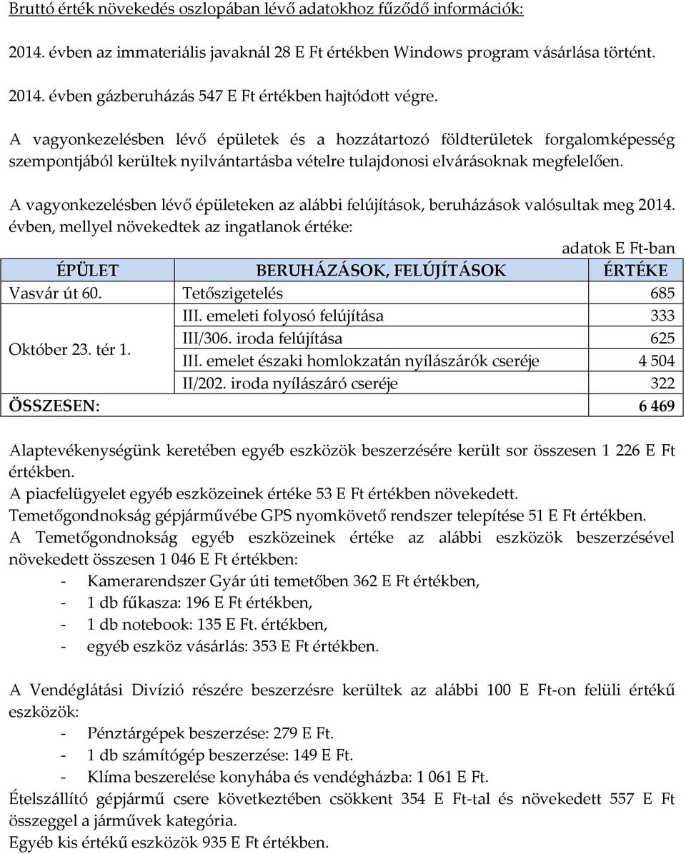 A vagyonkezelésben lévő épületeken az alábbi felújítások, beruházások valósultak meg 214.