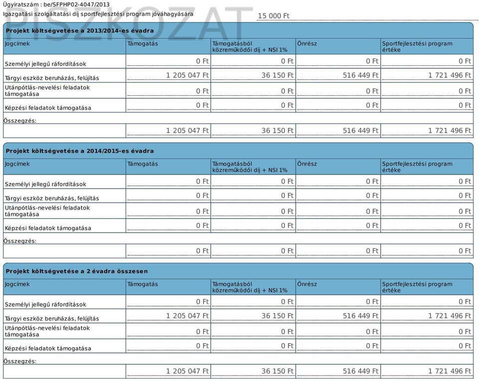 1 205 047 Ft 36 15 516 449 Ft 1 721 496 Ft Projekt költségvetése a 2014/2015-es évadra Jogcímek Támogatás Támogatásból közreműködői díj + NSI 1% Személyi jellegű ráfordítások Tárgyi eszköz beruházás,