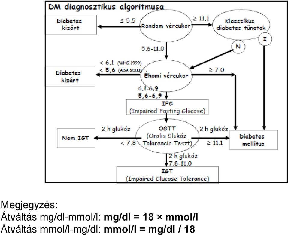 18 mmol/l Átváltás