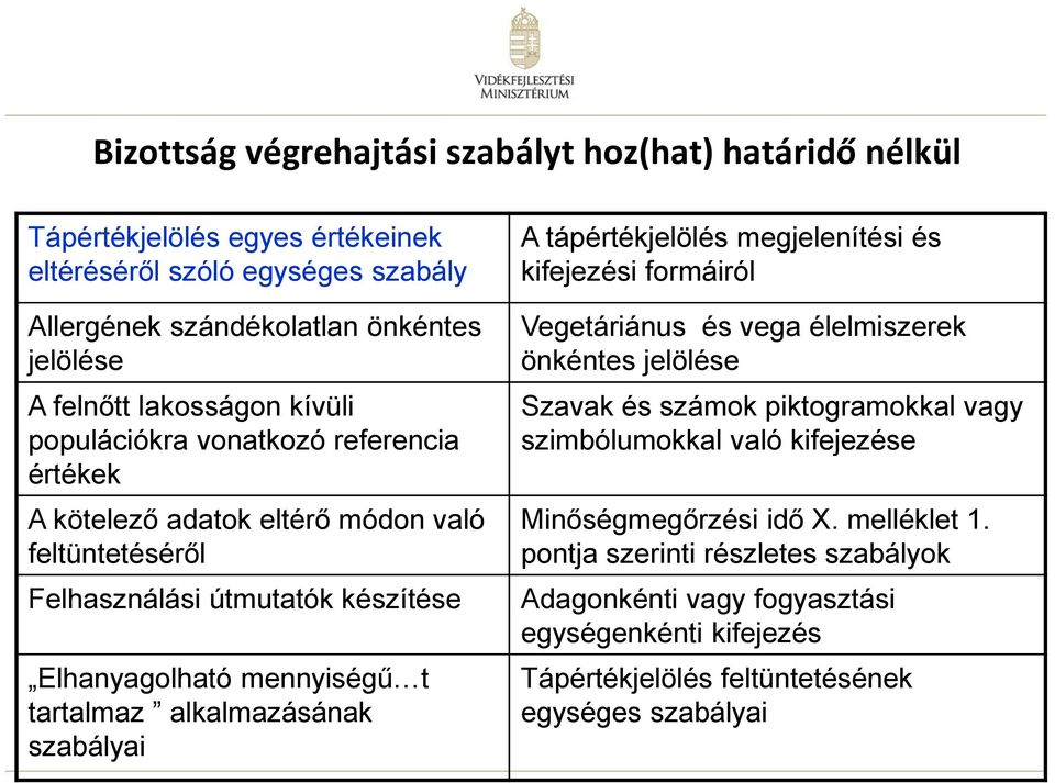 alkalmazásának szabályai A tápértékjelölés megjelenítési és kifejezési formáiról Vegetáriánus és vega élelmiszerek önkéntes jelölése Szavak és számok piktogramokkal vagy szimbólumokkal