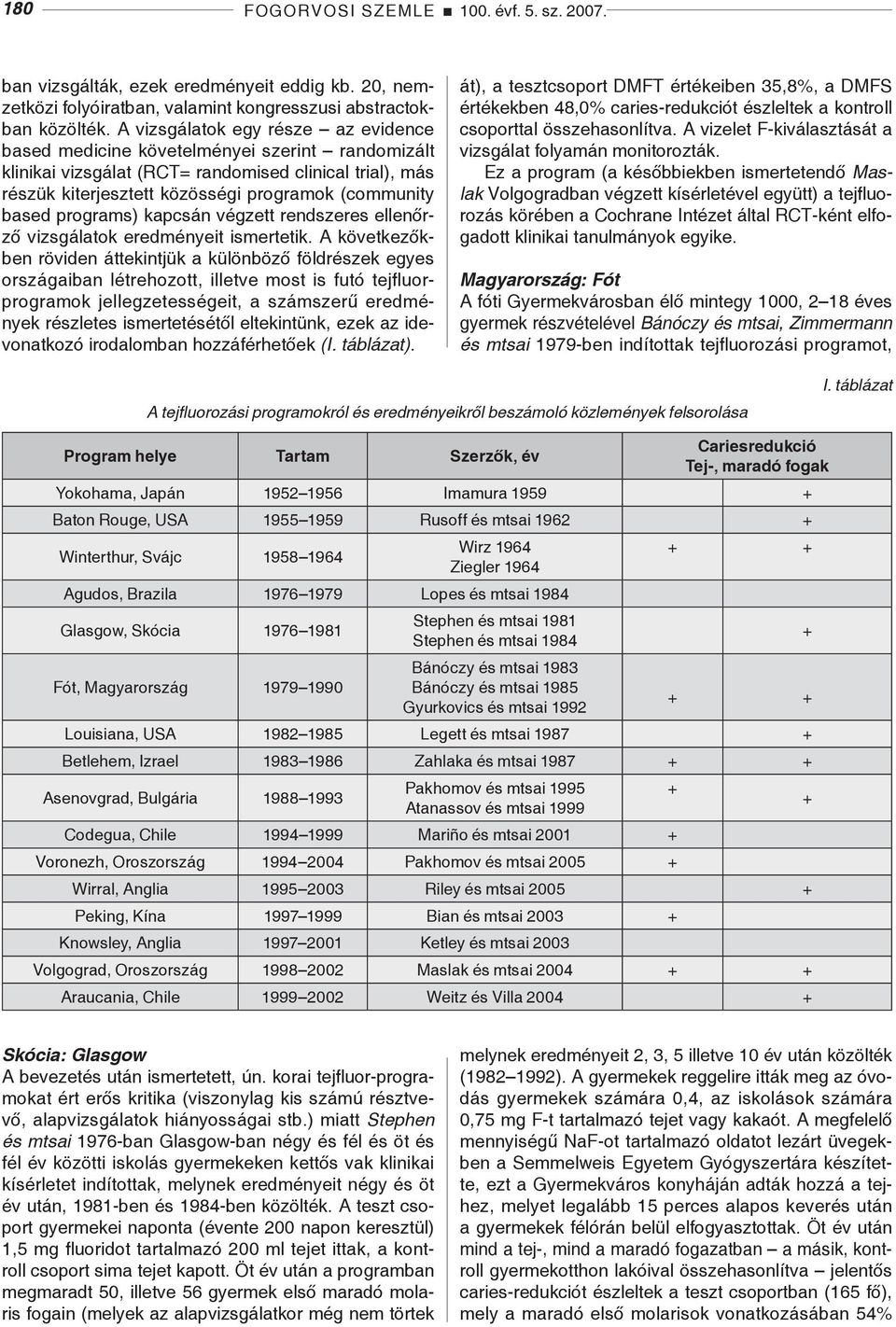 programs) kapcsán végzett rendszeres ellenőrző vizsgálatok eredményeit ismertetik.