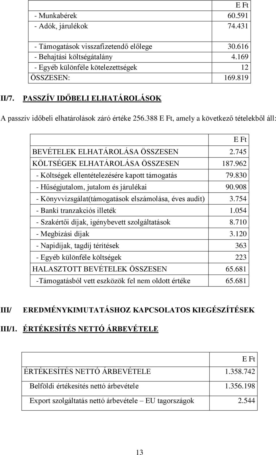 745 KÖLTSÉGEK ELHATÁROLÁSA ÖSSZESEN 187.962 - Költségek ellentételezésére kapott támogatás 79.830 - Hűségjutalom, jutalom és járulékai 90.908 - Könyvvizsgálat(támogatások elszámolása, éves audit) 3.