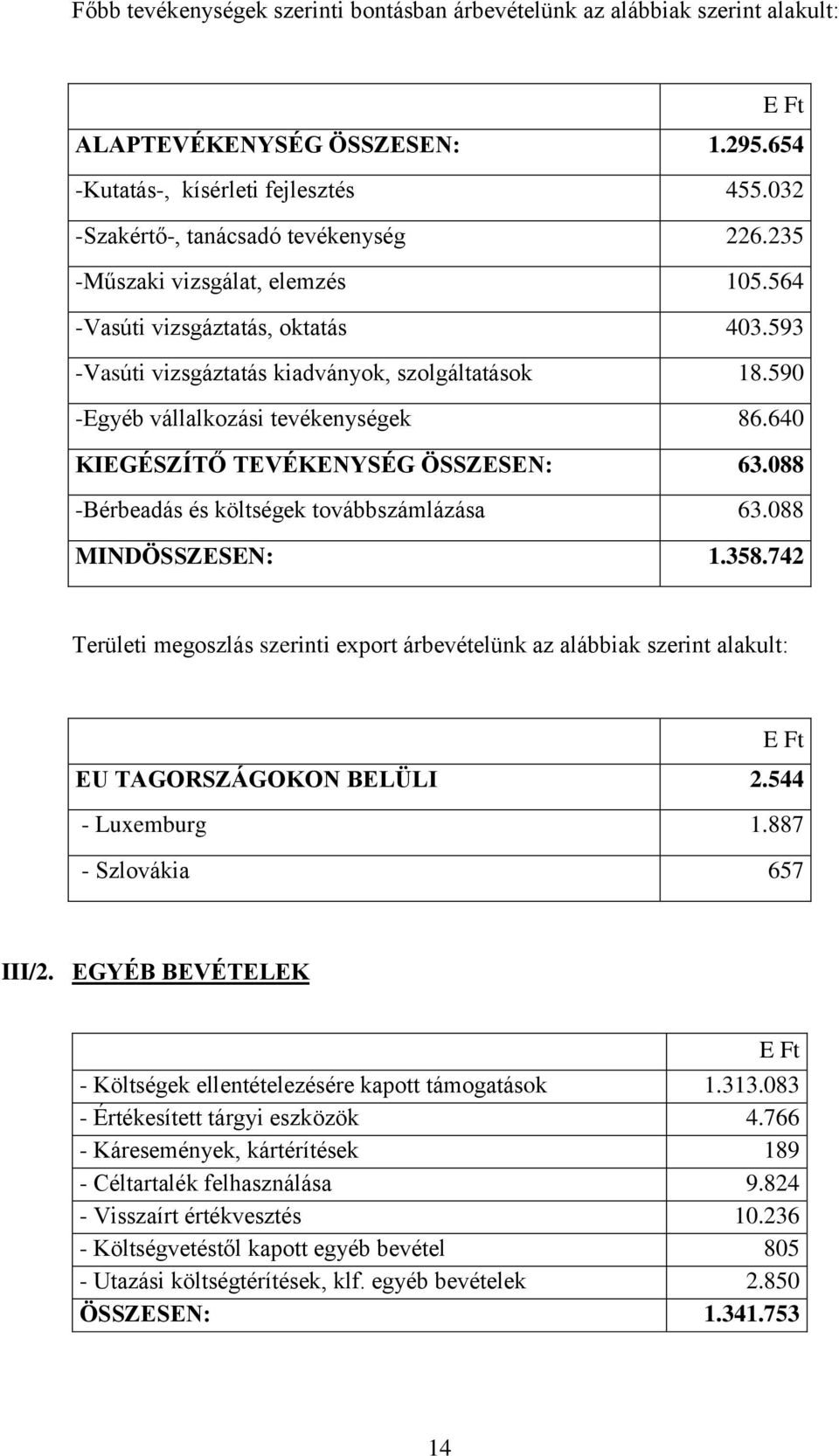 640 KIEGÉSZÍTŐ TEVÉKENYSÉG ÖSSZESEN: 63.088 -Bérbeadás és költségek továbbszámlázása 63.088 MINDÖSSZESEN: 1.358.