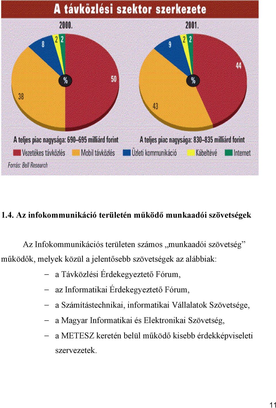 Érdekegyeztető Fórum, az Informatikai Érdekegyeztető Fórum, a Számítástechnikai, informatikai Vállalatok