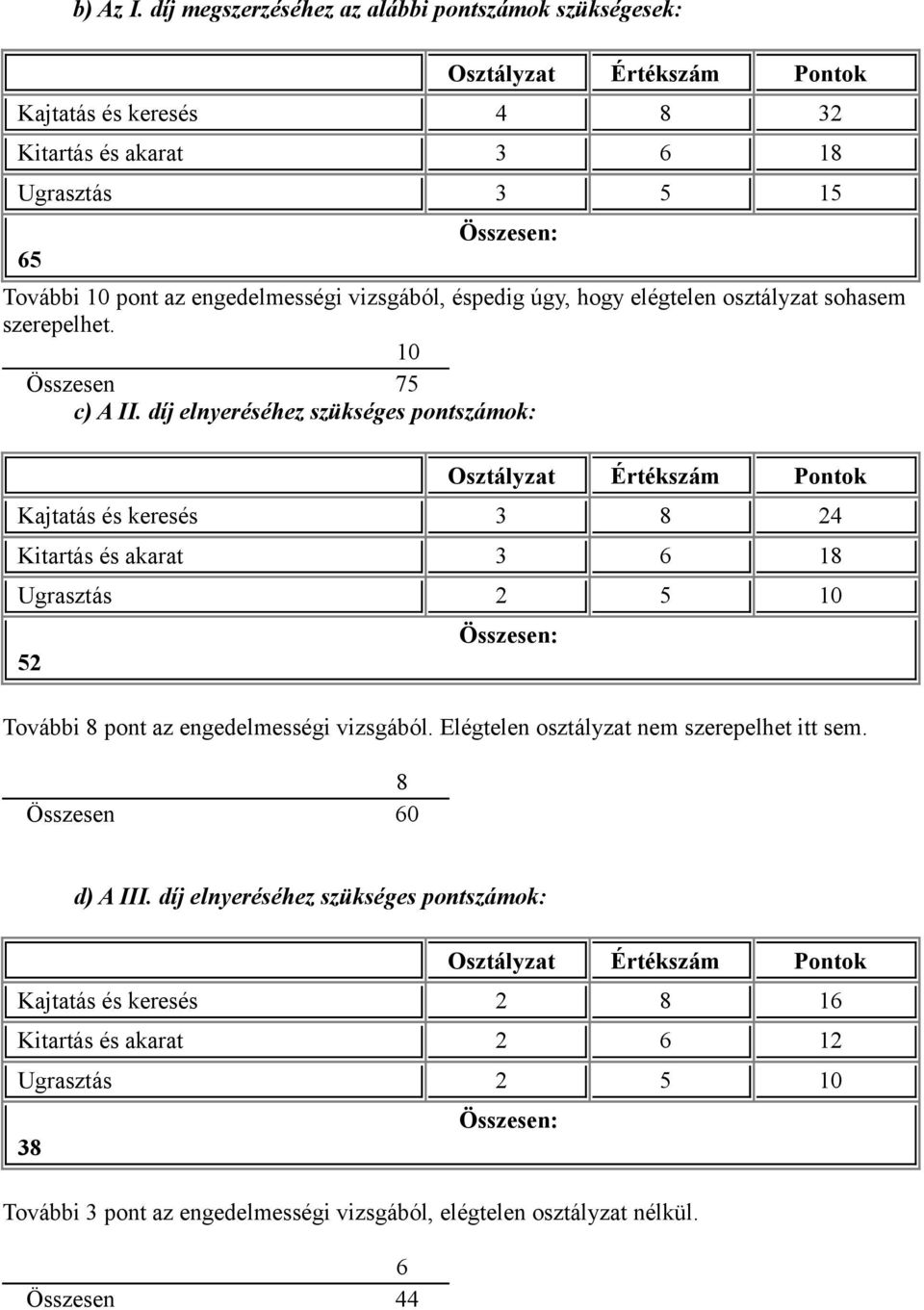 vizsgából, éspedig úgy, hogy elégtelen osztályzat sohasem szerepelhet. 10 Összesen 75 c) A II.