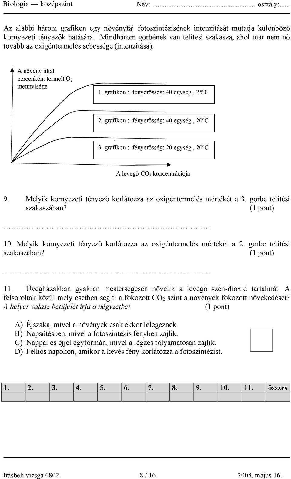 grafikon : fényerősség: 40 egység, 25ºC 2. grafikon : fényerősség: 40 egység, 20ºC 3. grafikon : fényerősség: 20 egység, 20ºC A levegő CO 2 koncentrációja 9.