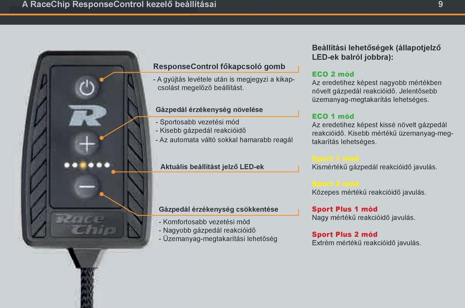 LED-ek balról jobbra): ECO 2 mód Az eredetihez képest nagyobb mértékben növelt gázpedál reakcióidő. Jelentősebb üzemanyag-megtakarítás lehetséges.